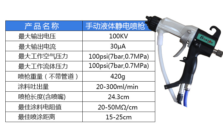 靜電噴槍產(chǎn)品特性