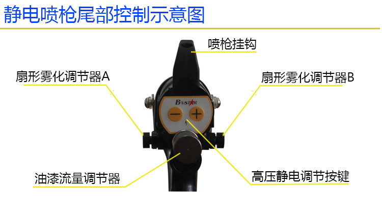 靜電噴槍產(chǎn)品特性