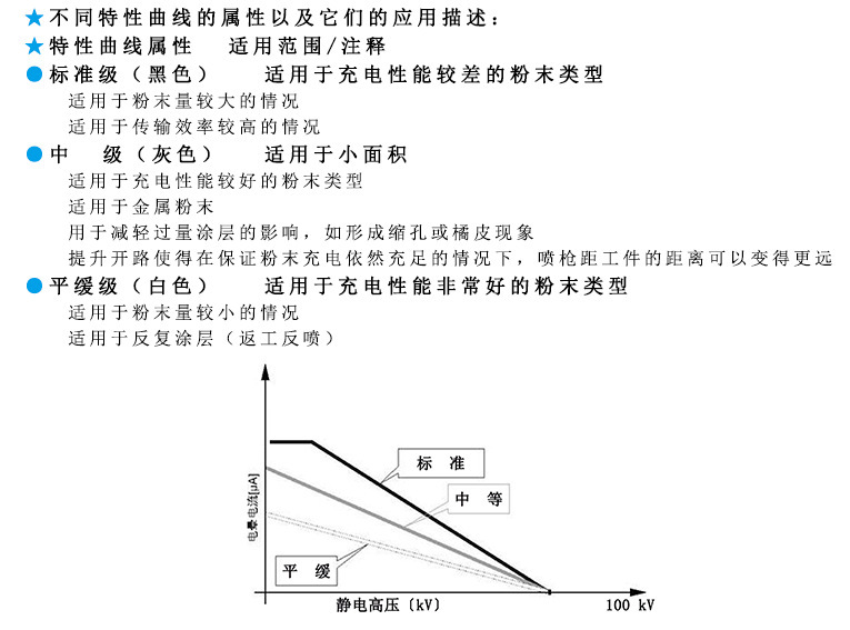 家具自動(dòng)噴漆涂裝產(chǎn)線(xiàn)