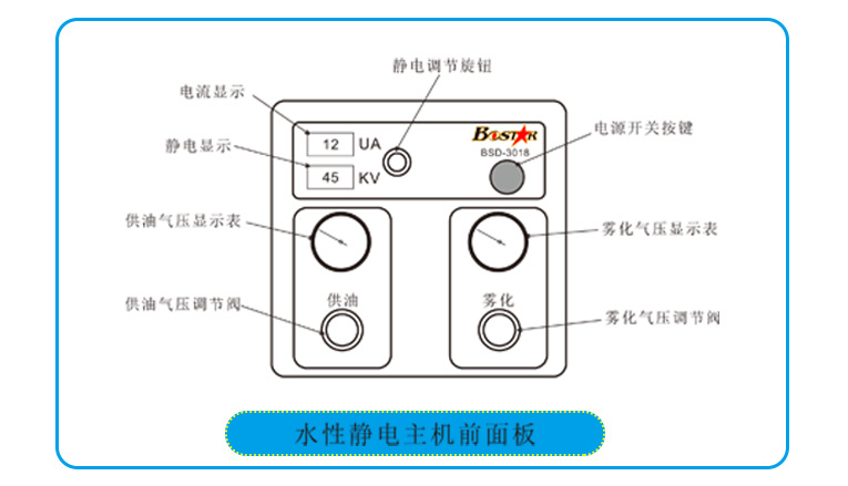 水性靜電噴槍主機前面板