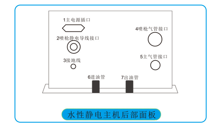 水性漆靜電主機后部面板