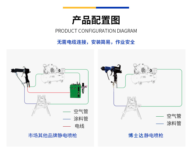 靜電噴槍廠家指出并不是電壓越高上粉就越快