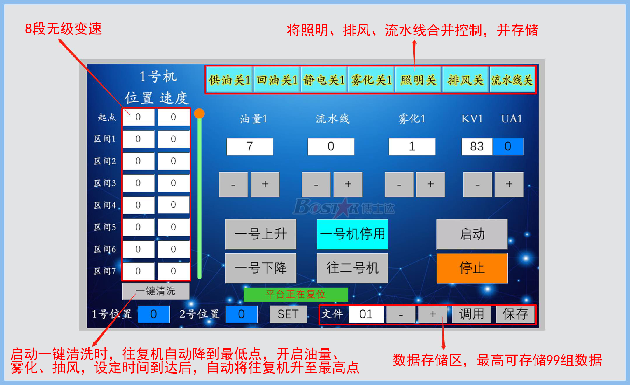 DISK自動噴涂系統