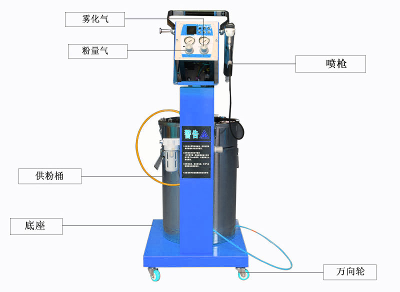 智能型靜電高壓噴粉槍
